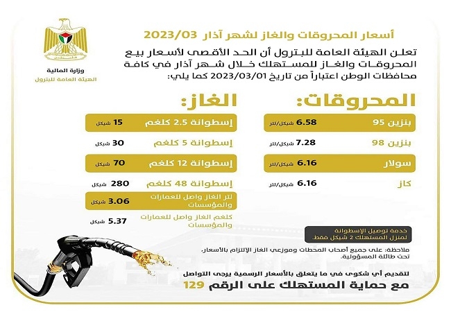 اسعار المحروقات