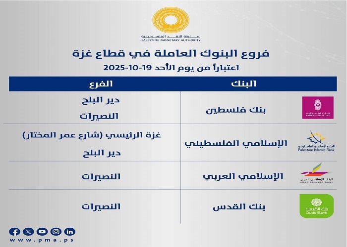 فروع 
