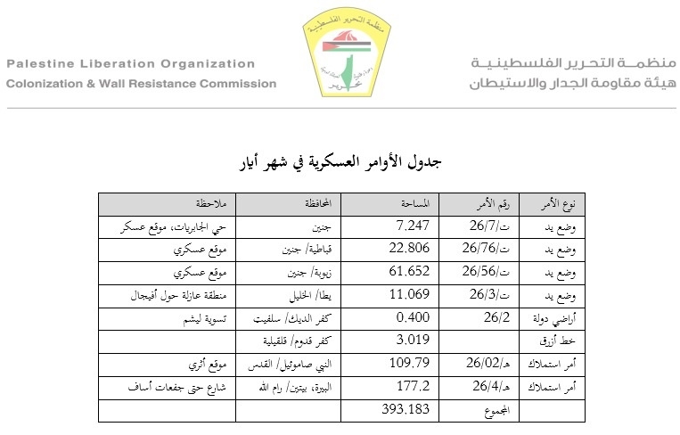 الاوامر العسكرية