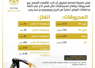 تثبيت أسعار المحروقات والغاز لشهر آذار كما الشهر الماضي