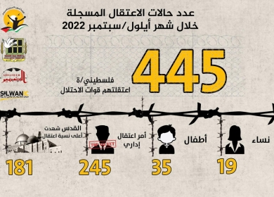 مؤسسات الأسرى: الاحتلال اعتقل (445) فلسطينيا خلال أيلول الماضي