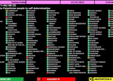 الجمعية العامة للأمم المتحدة تقر حق الشعب الفلسطيني بتقرير مصيره بأغلبية ساحقة