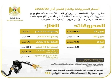 "المالية" تعلن أسعار المحروقات والغاز لشهر آذار