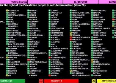 دعم أممي عارم لحق الشعب الفلسطيني في تقرير مصيره