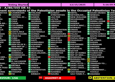 الجمعية العامة للأمم المتحدة تعتمد قرارًا يؤكد السيادة الدائمة للشعب الفلسطيني على موارده الطبيعية
