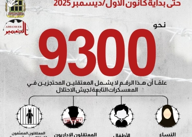 مؤسسات الأسرى: 9300 أسير ومعتقل في سجون الاحتلال