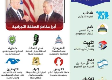 مخاطر صفقة القرن على القضية الفلسطينية